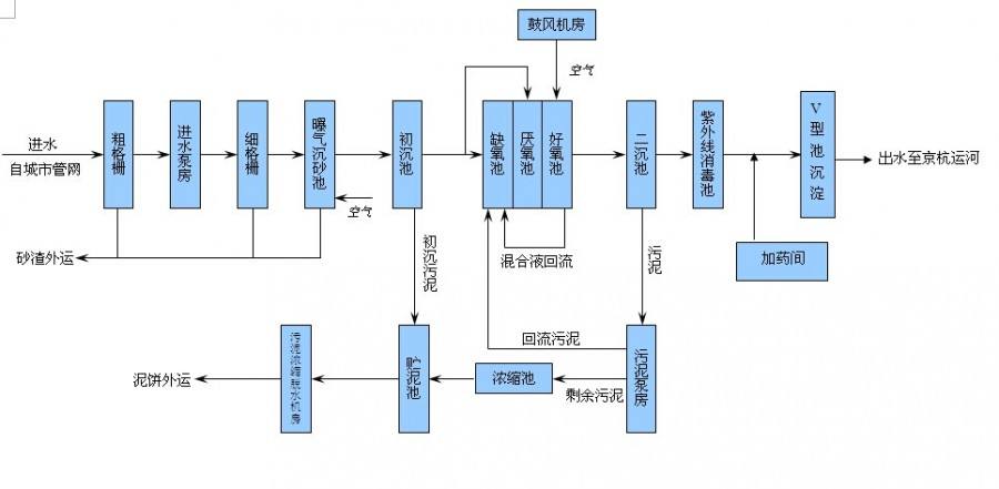 污水處理設備怎么選，一體化污水處理設備怎么選？