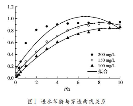 活性炭固定床對苯酚廢水的動(dòng)態(tài)吸附技術(shù)